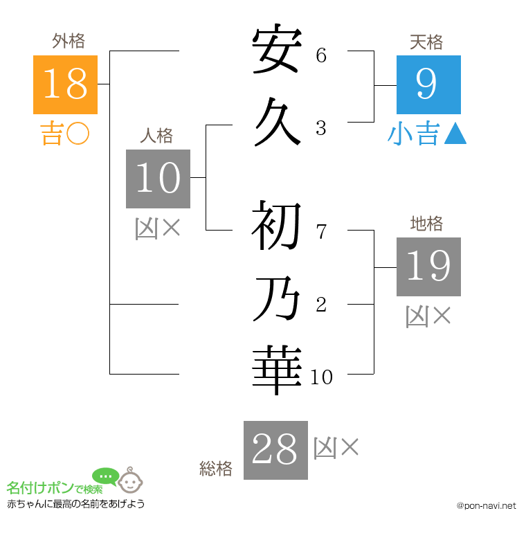 安久 初乃華さんの姓名判断結果