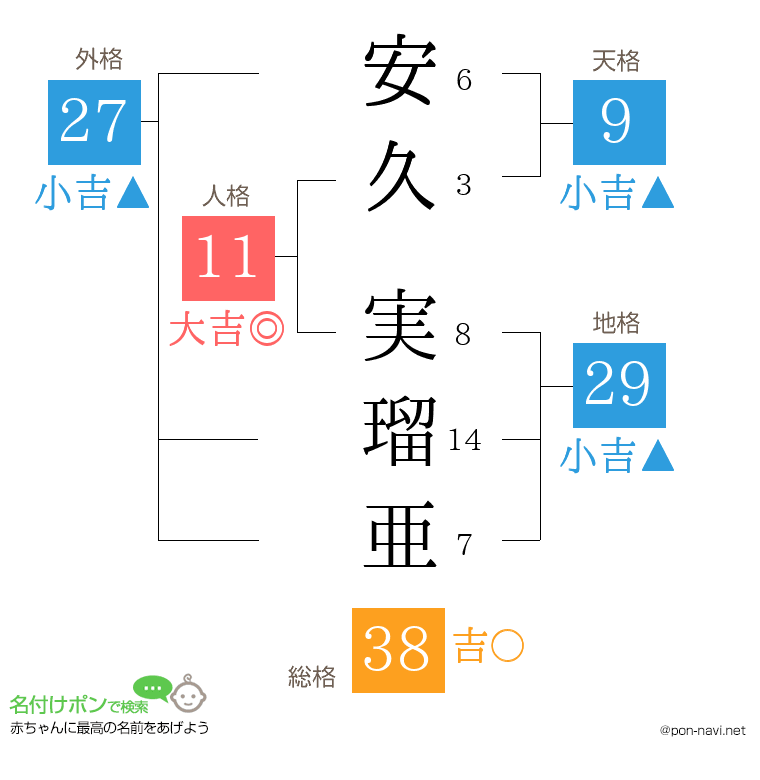 安久 実瑠亜さんの姓名判断結果