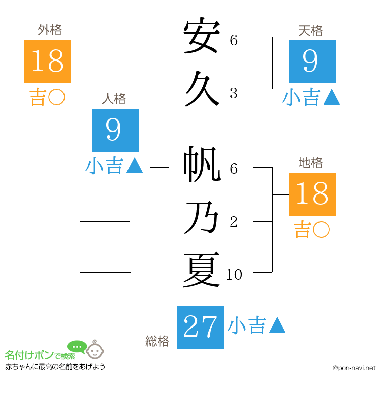 安久 帆乃夏さんの姓名判断結果
