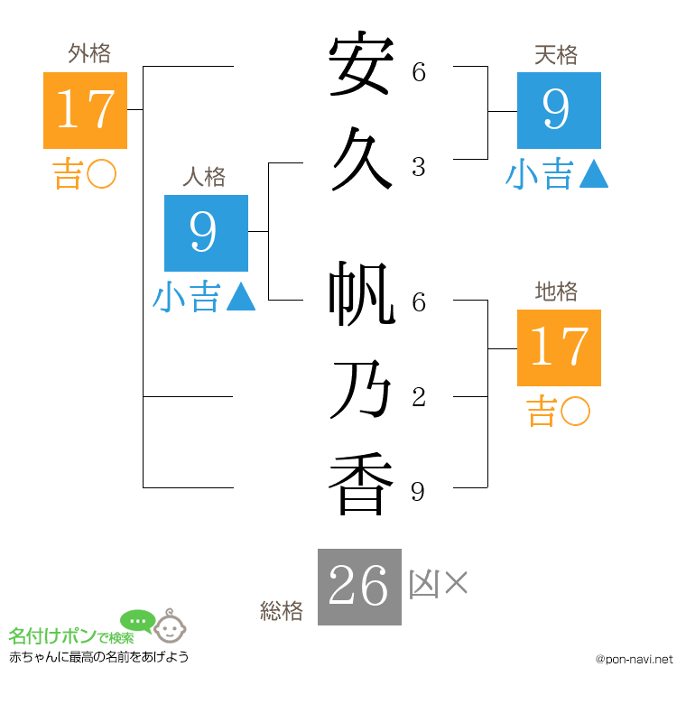 安久 帆乃香さんの姓名判断結果