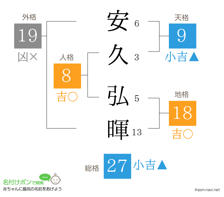 安久 弘暉さんの姓名判断結果