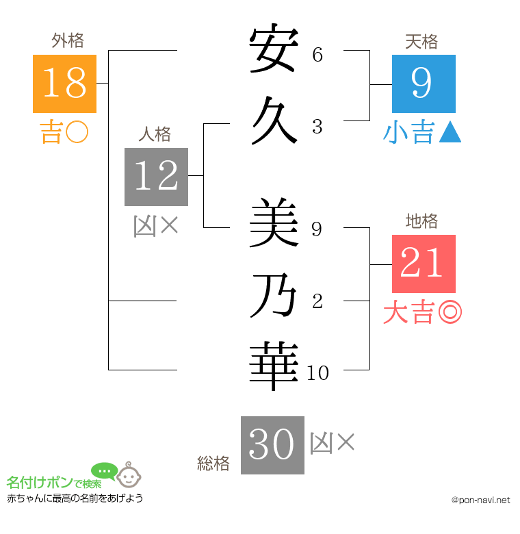 安久 美乃華さんの姓名判断結果