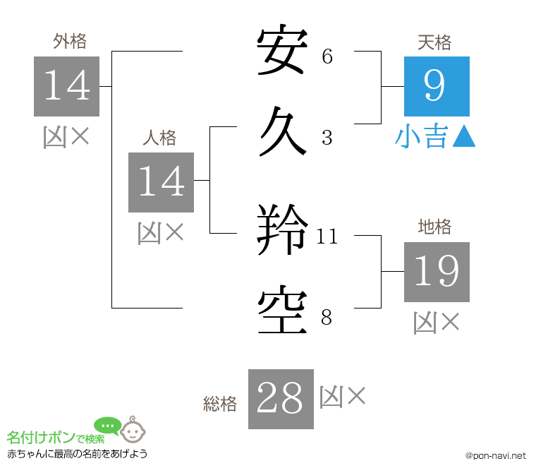 安久 羚空さんの姓名判断結果