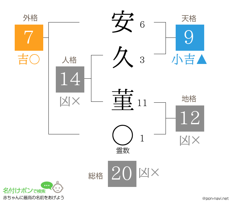 安久 菫さんの姓名判断結果