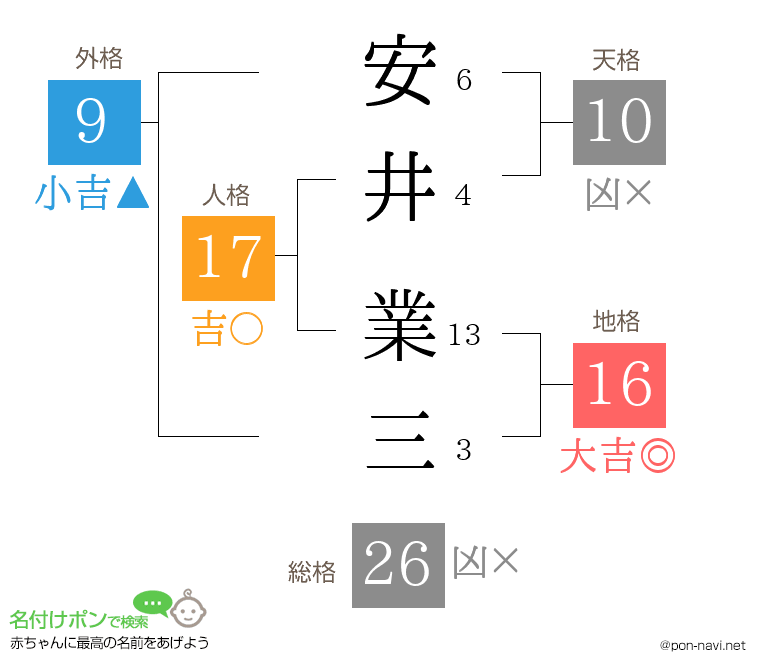 安井 業三さんの姓名判断結果