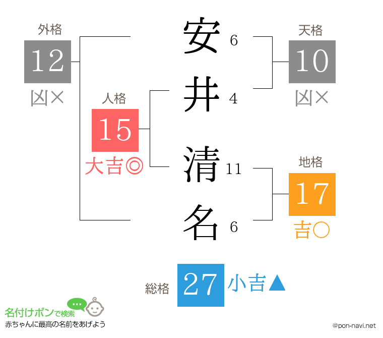 安井 清名さんの姓名判断結果