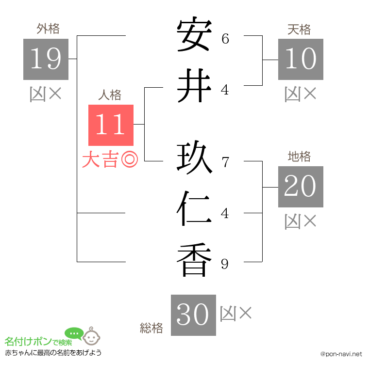 安井 玖仁香さんの姓名判断結果