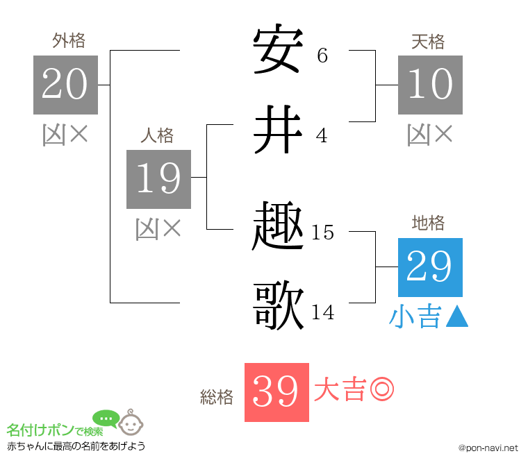 安井 趣歌さんの姓名判断結果