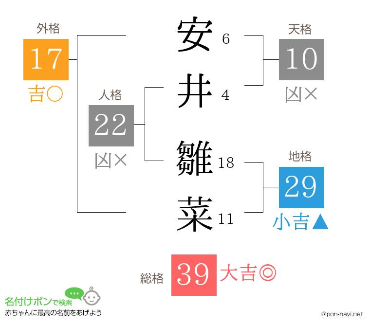 安井 雛菜さんの姓名判断結果