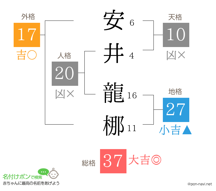 安井 龍梛さんの姓名判断結果