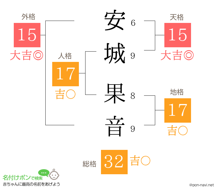 安城 果音さんの姓名判断結果