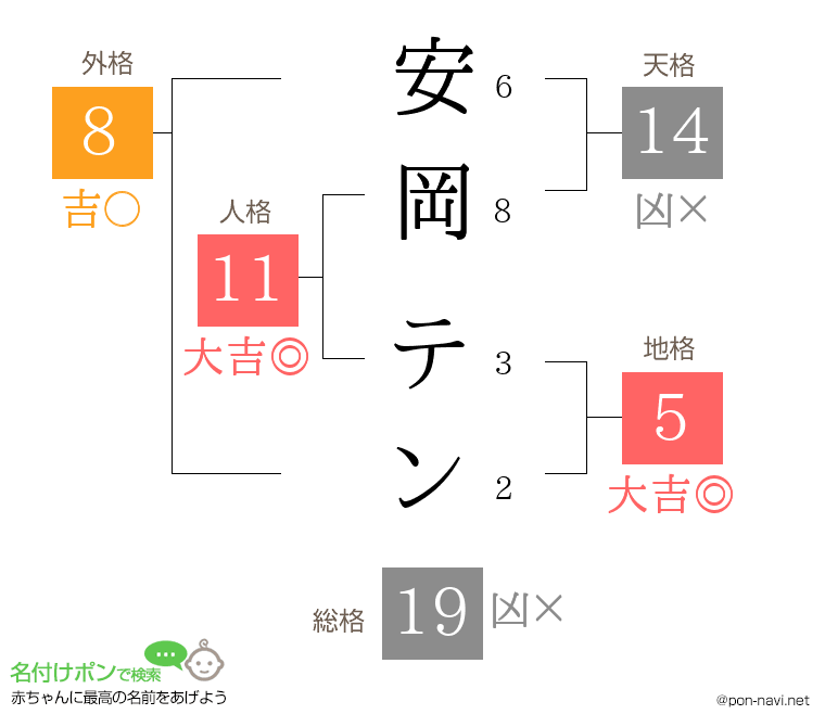安岡 テンさんの姓名判断結果