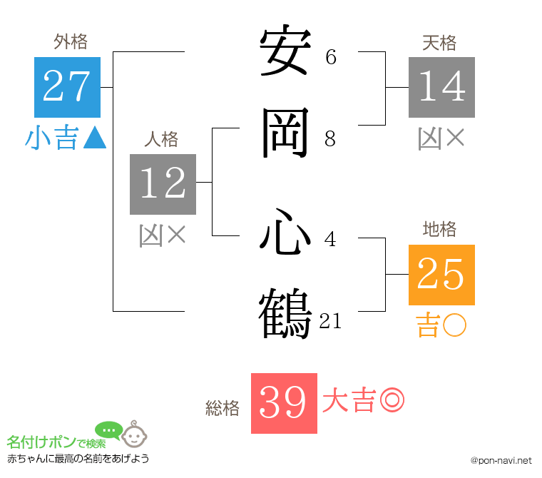 安岡 心鶴さんの姓名判断結果