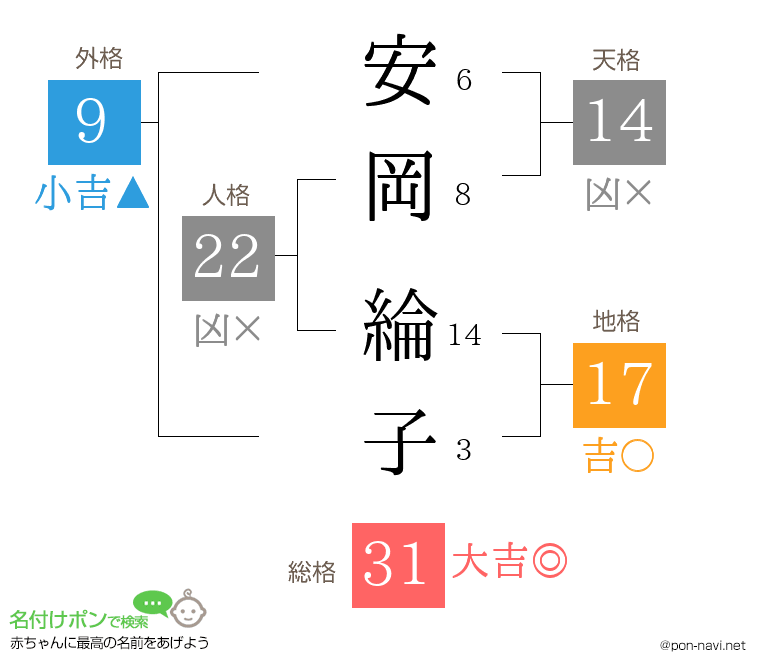 安岡 綸子さんの姓名判断結果