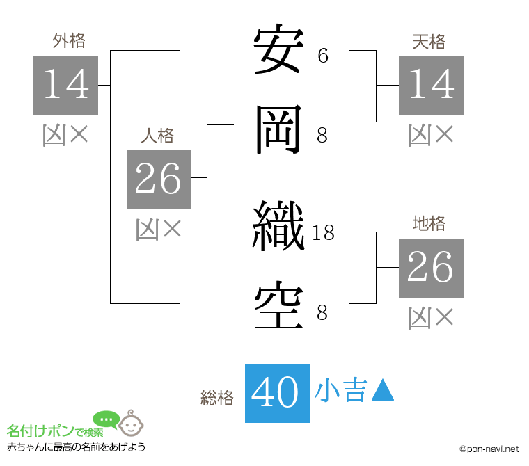 安岡 織空さんの姓名判断結果