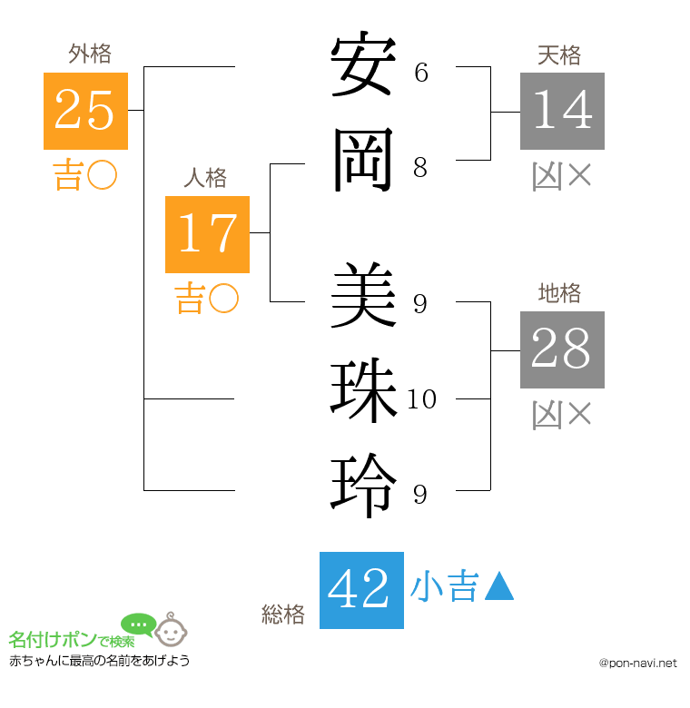 安岡 美珠玲さんの姓名判断結果