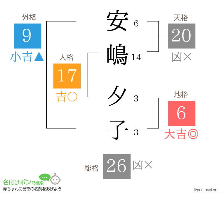 安嶋 夕子さんの姓名判断結果