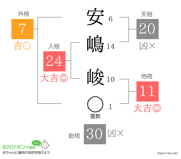 安嶋 峻さんの姓名判断結果