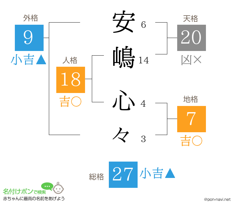 安嶋 心々さんの姓名判断結果