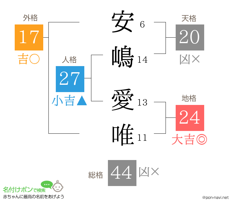 安嶋 愛唯さんの姓名判断結果