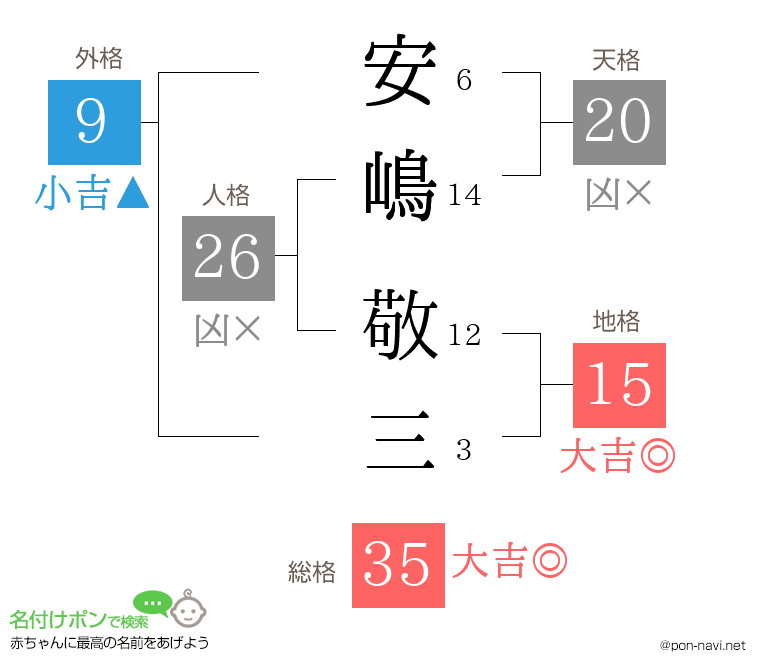 安嶋 敬三さんの姓名判断結果