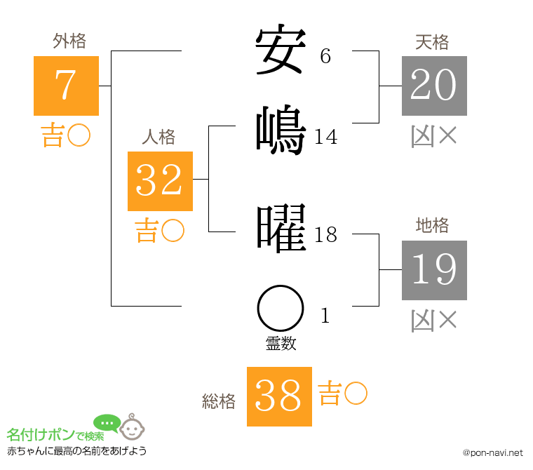 安嶋 曜さんの姓名判断結果