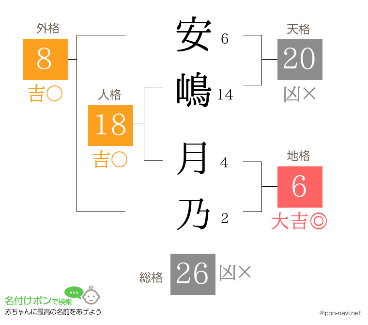安嶋 月乃さんの姓名判断結果