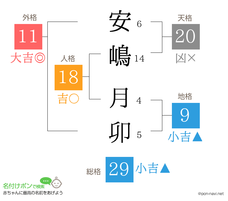 安嶋 月卯さんの姓名判断結果