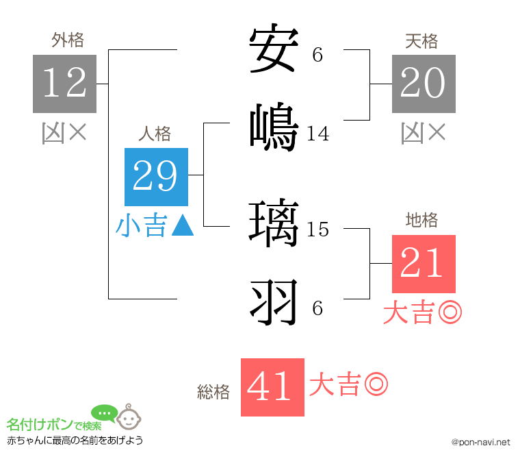 安嶋 璃羽さんの姓名判断結果