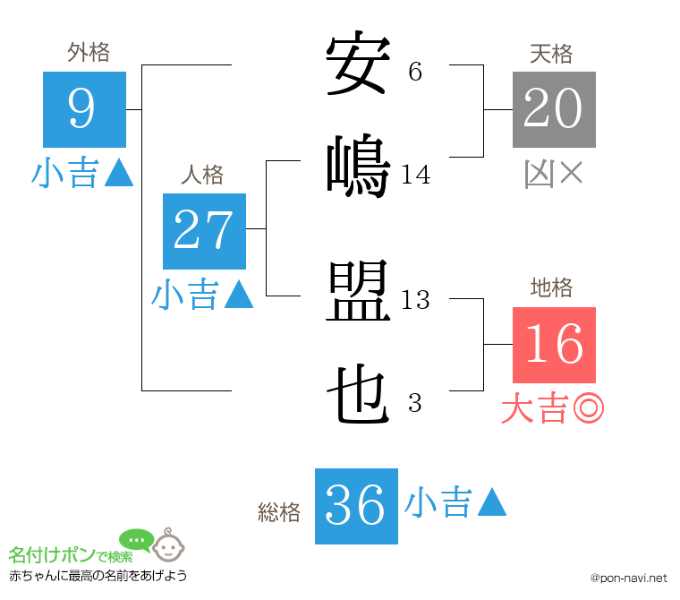 安嶋 盟也さんの姓名判断結果