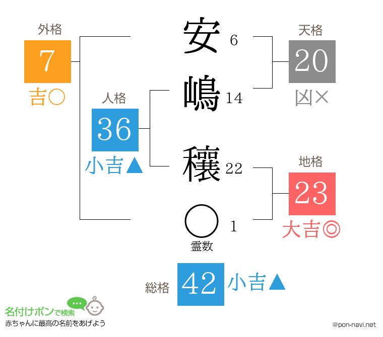 安嶋 穰さんの姓名判断結果