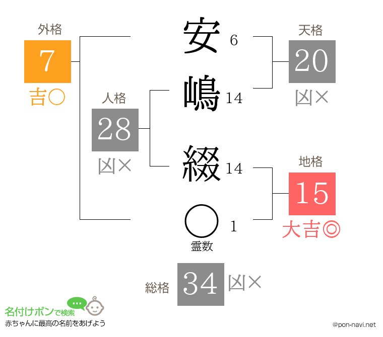 安嶋 綴さんの姓名判断結果