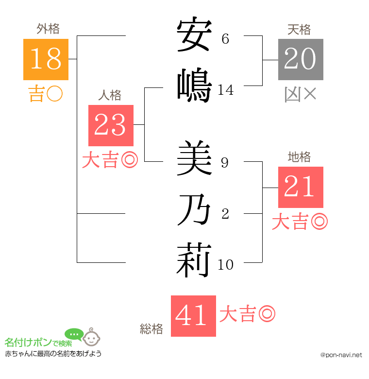 安嶋 美乃莉さんの姓名判断結果