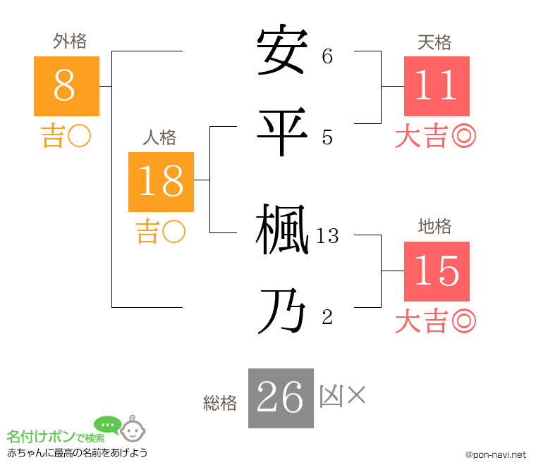 安平 楓乃さんの姓名判断結果