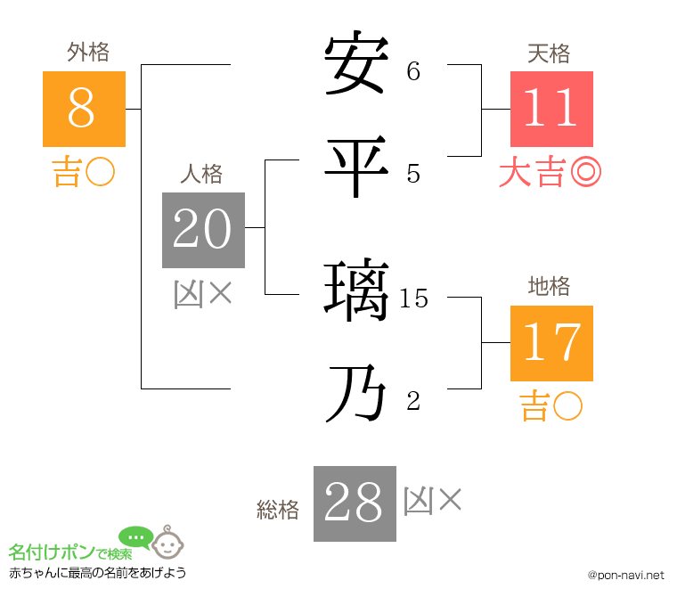 安平 璃乃さんの姓名判断結果