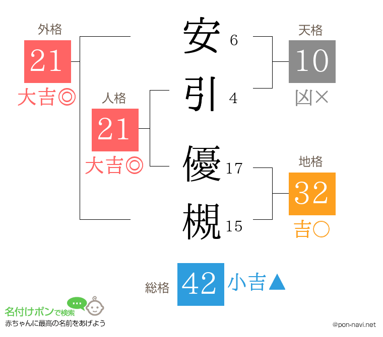 安引 優槻さんの姓名判断結果