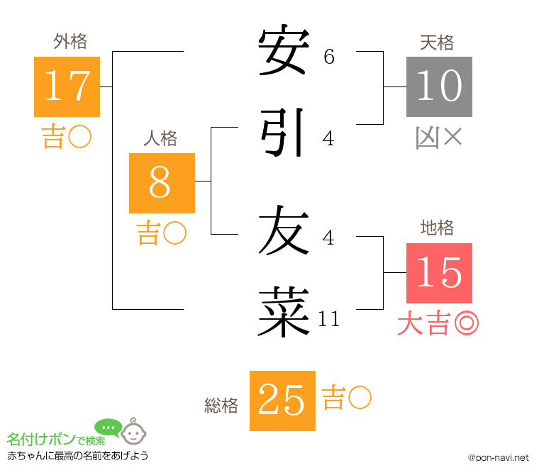 安引 友菜さんの姓名判断結果