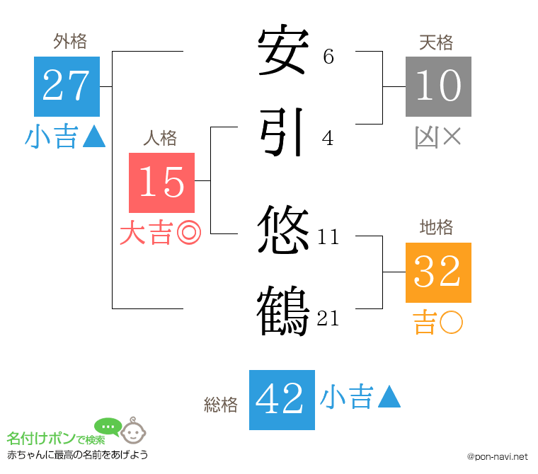 安引 悠鶴さんの姓名判断結果