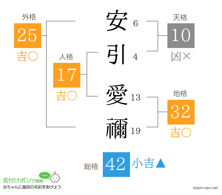 安引 愛禰さんの姓名判断結果