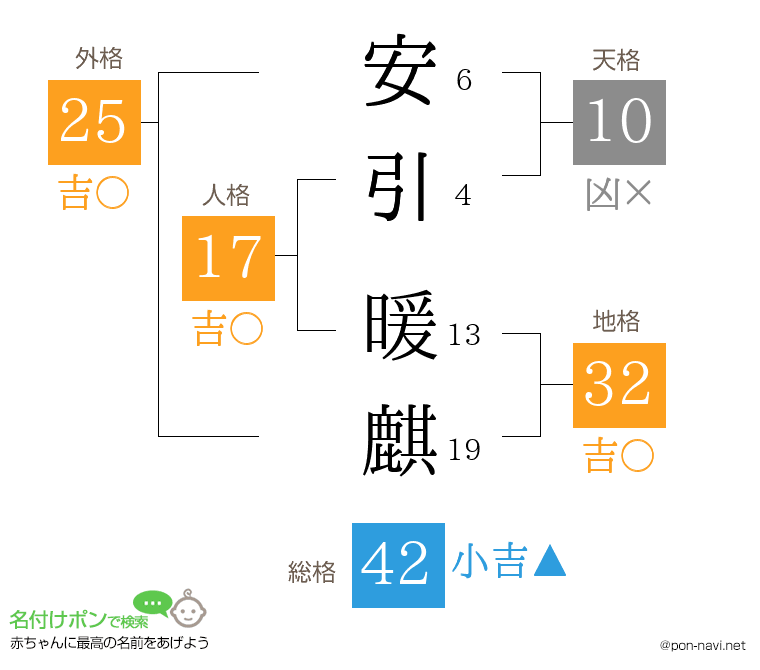 安引 暖麒さんの姓名判断結果