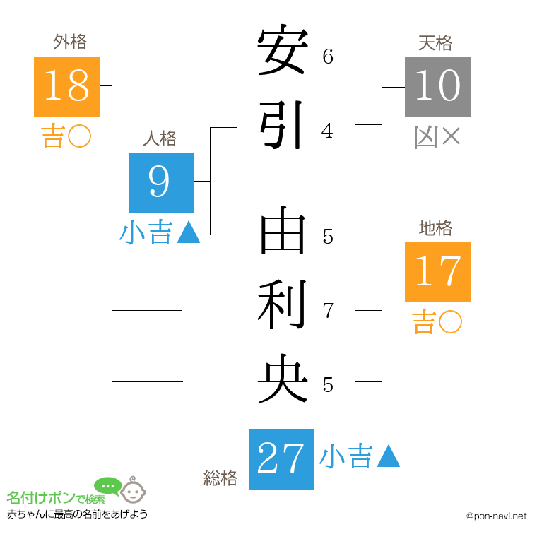 安引 由利央さんの姓名判断結果