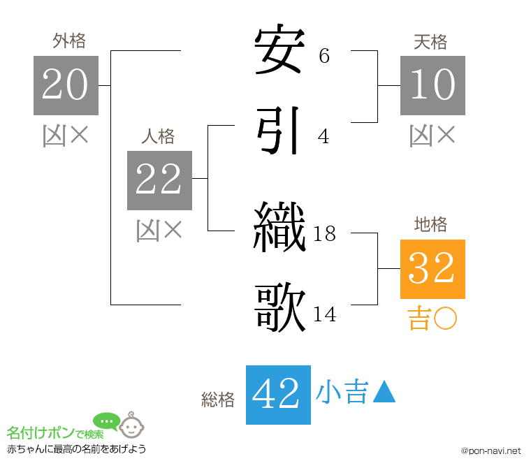 安引 織歌さんの姓名判断結果