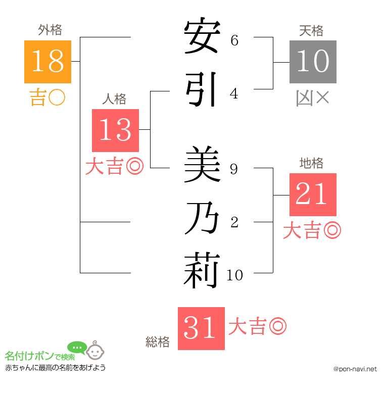 安引 美乃莉さんの姓名判断結果