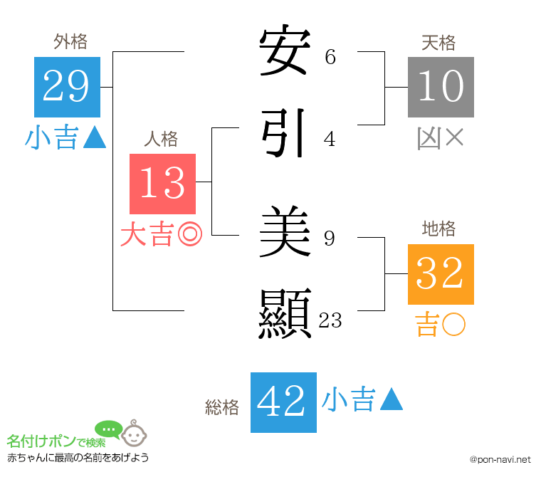 安引 美顯さんの姓名判断結果