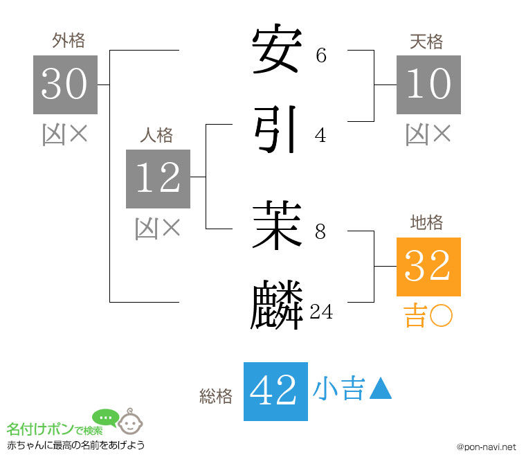 安引 茉麟さんの姓名判断結果