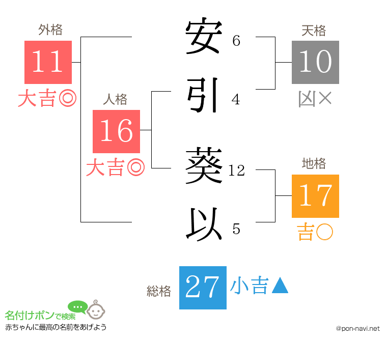 安引 葵以さんの姓名判断結果