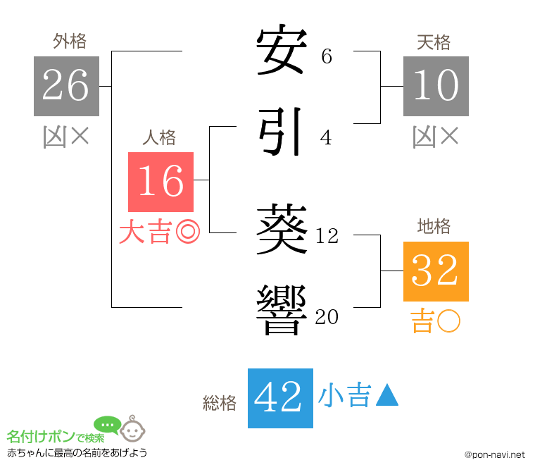 安引 葵響さんの姓名判断結果