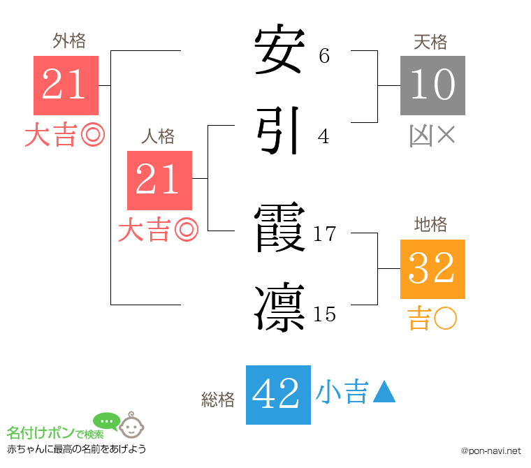 安引 霞凛さんの姓名判断結果