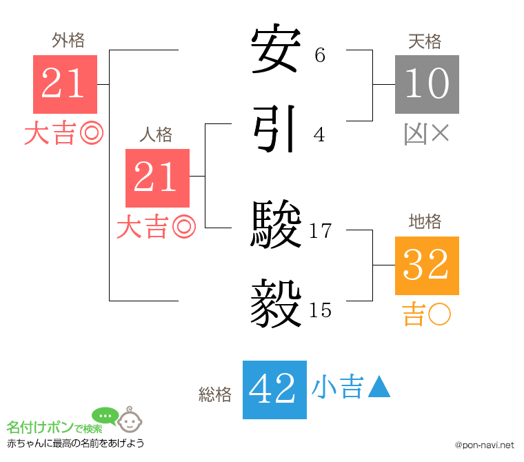 安引 駿毅さんの姓名判断結果