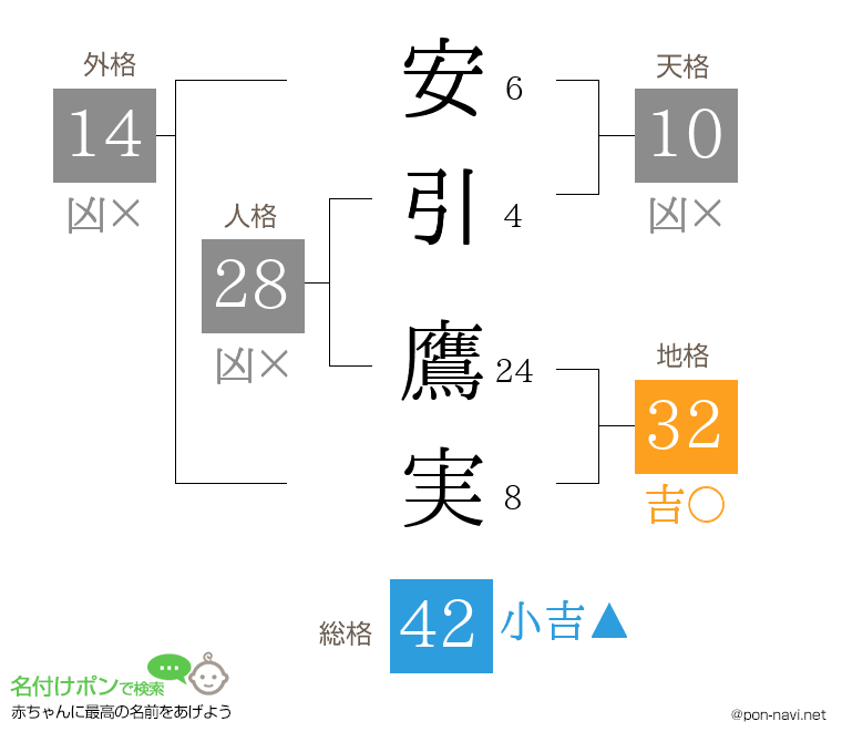 安引 鷹実さんの姓名判断結果